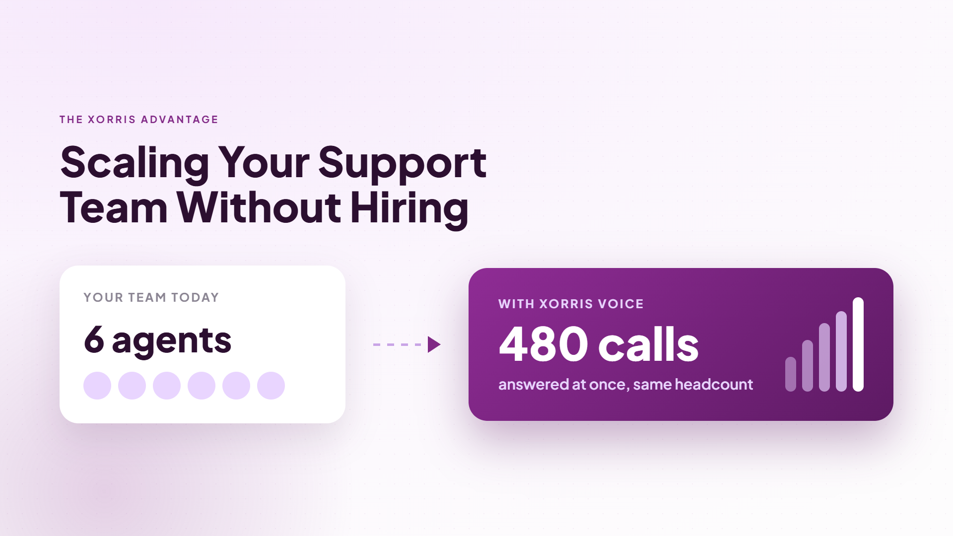 Scaling Your Support Team Without Hiring: The Xorris Advantage