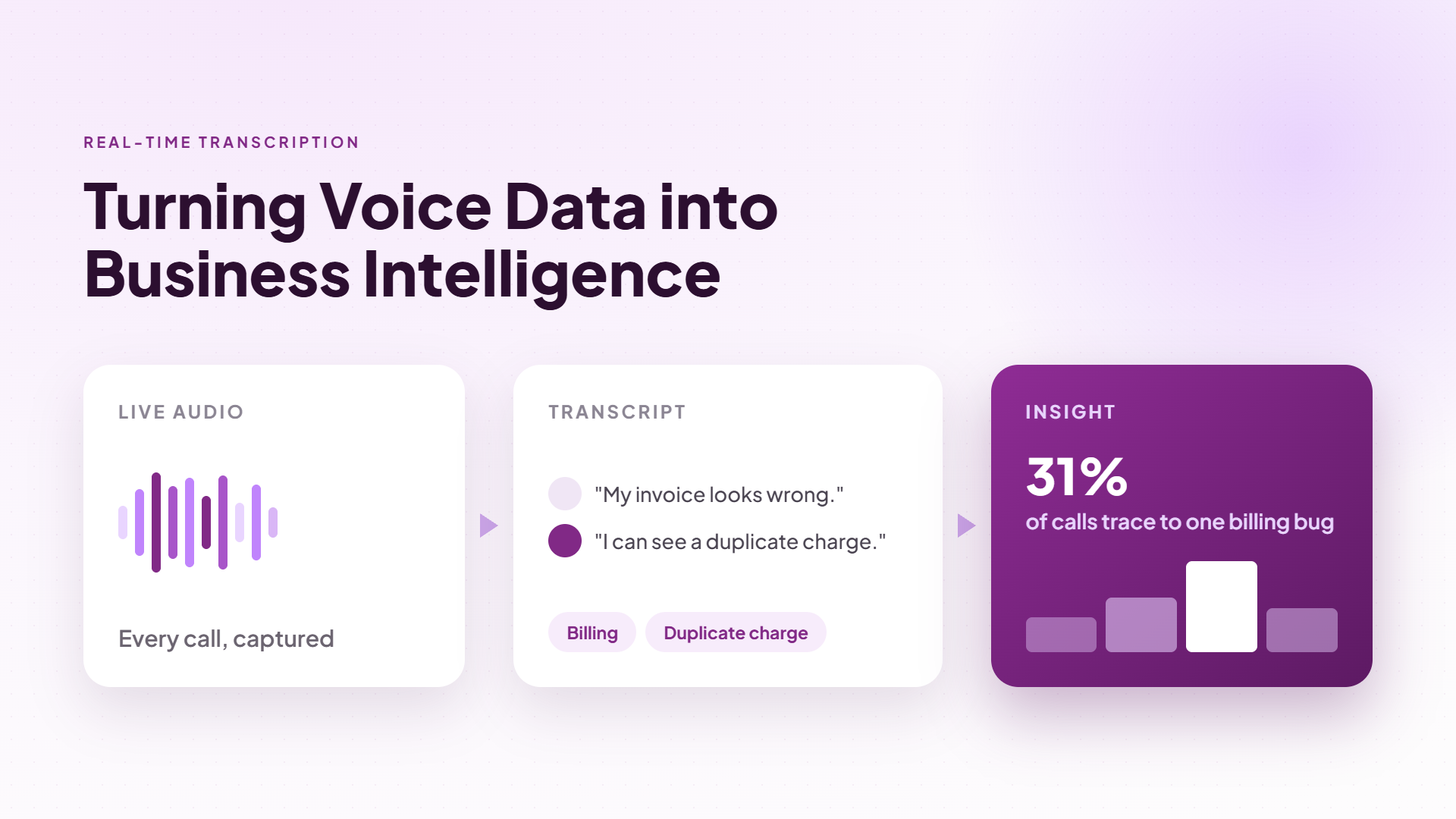 Real-Time Transcription: Turning Voice Data into Business Intelligence